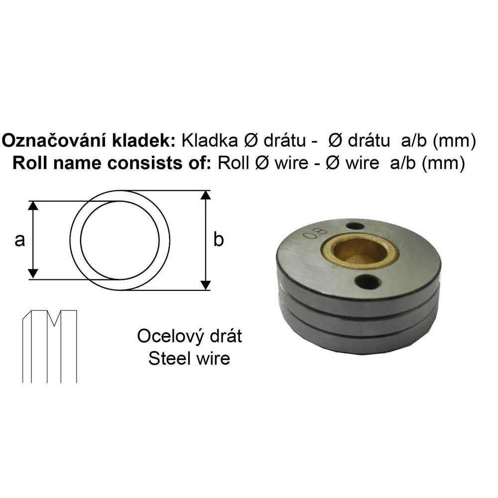 ALFA IN Podávací kladka 0.6-0.8 10/30 (Fe)/1ks 5434